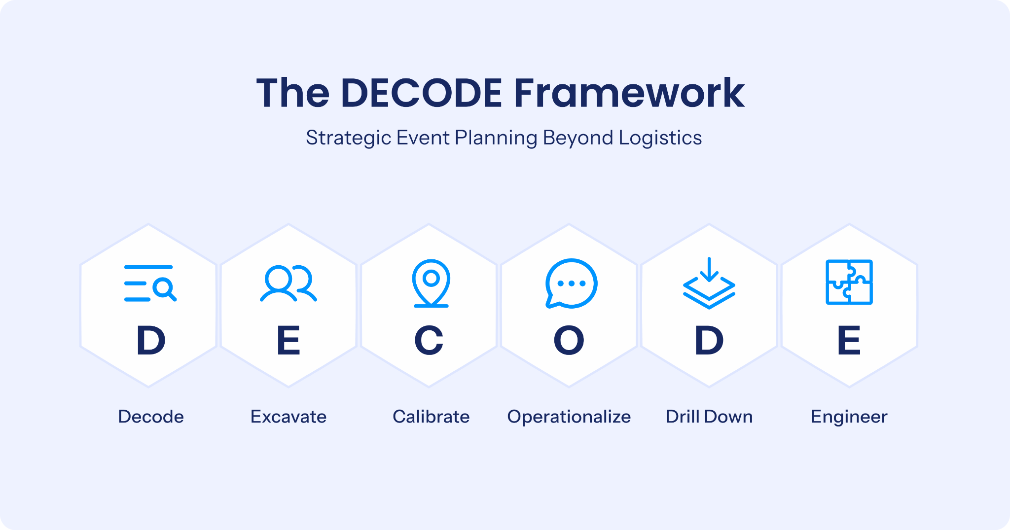 How Elite Event Planners Decode Unspoken Expectations & Create Successful Company Gatherings